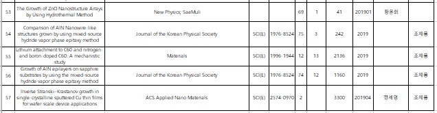 2019년도 참여교수 논문