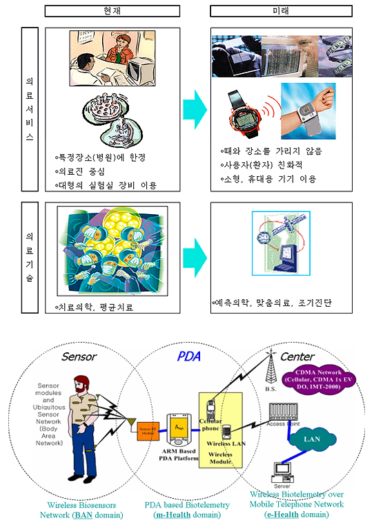 산업환경 패러다임 변화